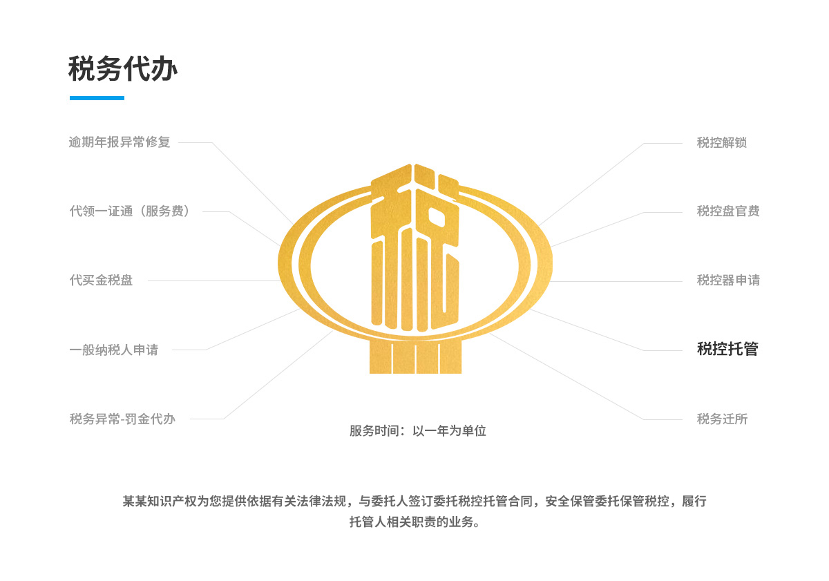 代买金税盘(图1)