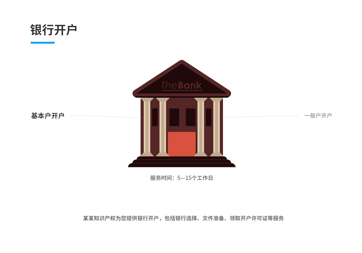 一般户开户(图1)