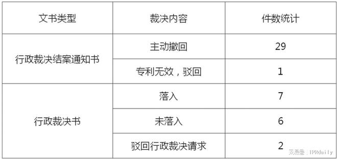 2024年国家知识产权局“药品专利纠纷行政裁决书”案例汇总