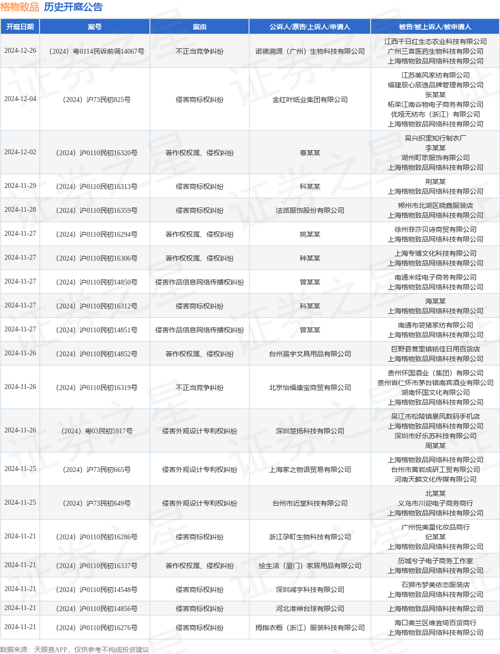 格物致品作为被告被上诉人的1起涉及侵害外观设计专利权纠纷的诉讼将于2024年10月25日开庭