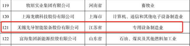 先导智能荣膺2024民营企业“研发投入”与“发明专利”双榜单展现民营企业“双碳”目标下的创新实力