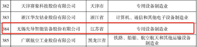先导智能荣膺2024民营企业“研发投入”与“发明专利”双榜单展现民营企业“双碳”目标下的创新实力(图2)