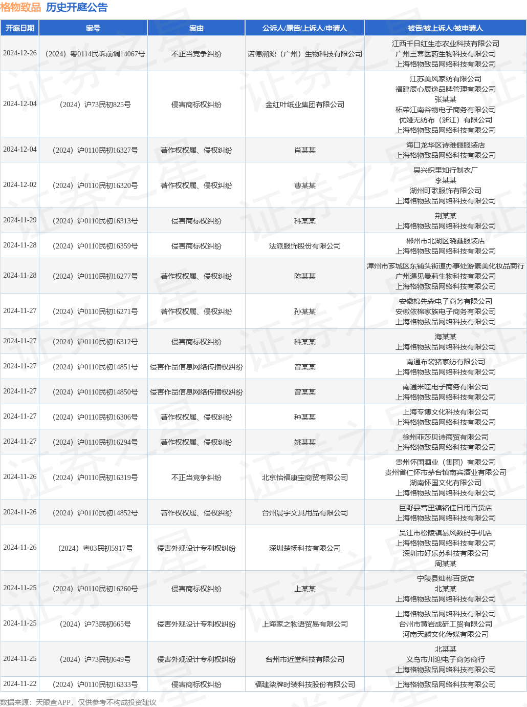 格物致品作为被告被上诉人的1起涉及侵害外观设计专利权纠纷的诉讼将于2024年10月31日开庭
