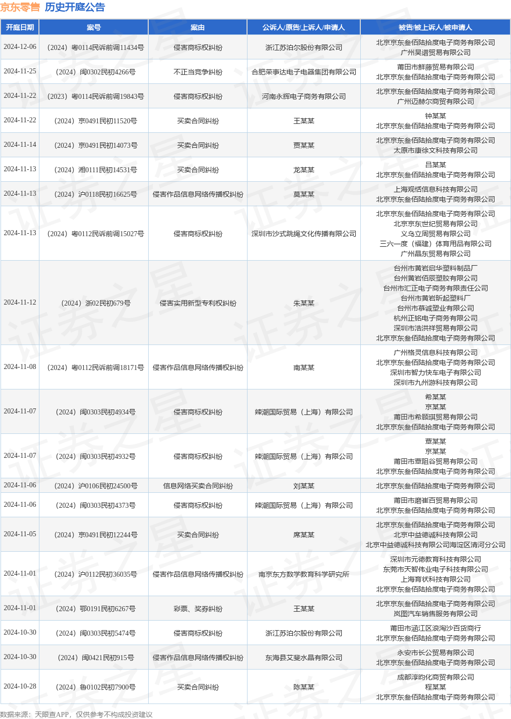 京东零售作为被告被上诉人的1起涉及侵害实用新型专利权纠纷的诉讼将于2024年10月21日开庭