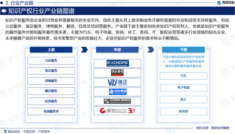 2025-2031年中国知识产权行业竞争策略研究及未来前景展望报告(图2)