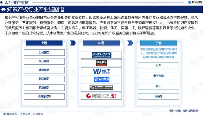2024版中国知识产权行业市场规模及投资策略研究报告（智研咨询）(图3)