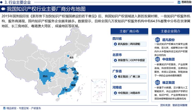 2024版中国知识产权行业市场规模及投资策略研究报告（智研咨询）(图4)