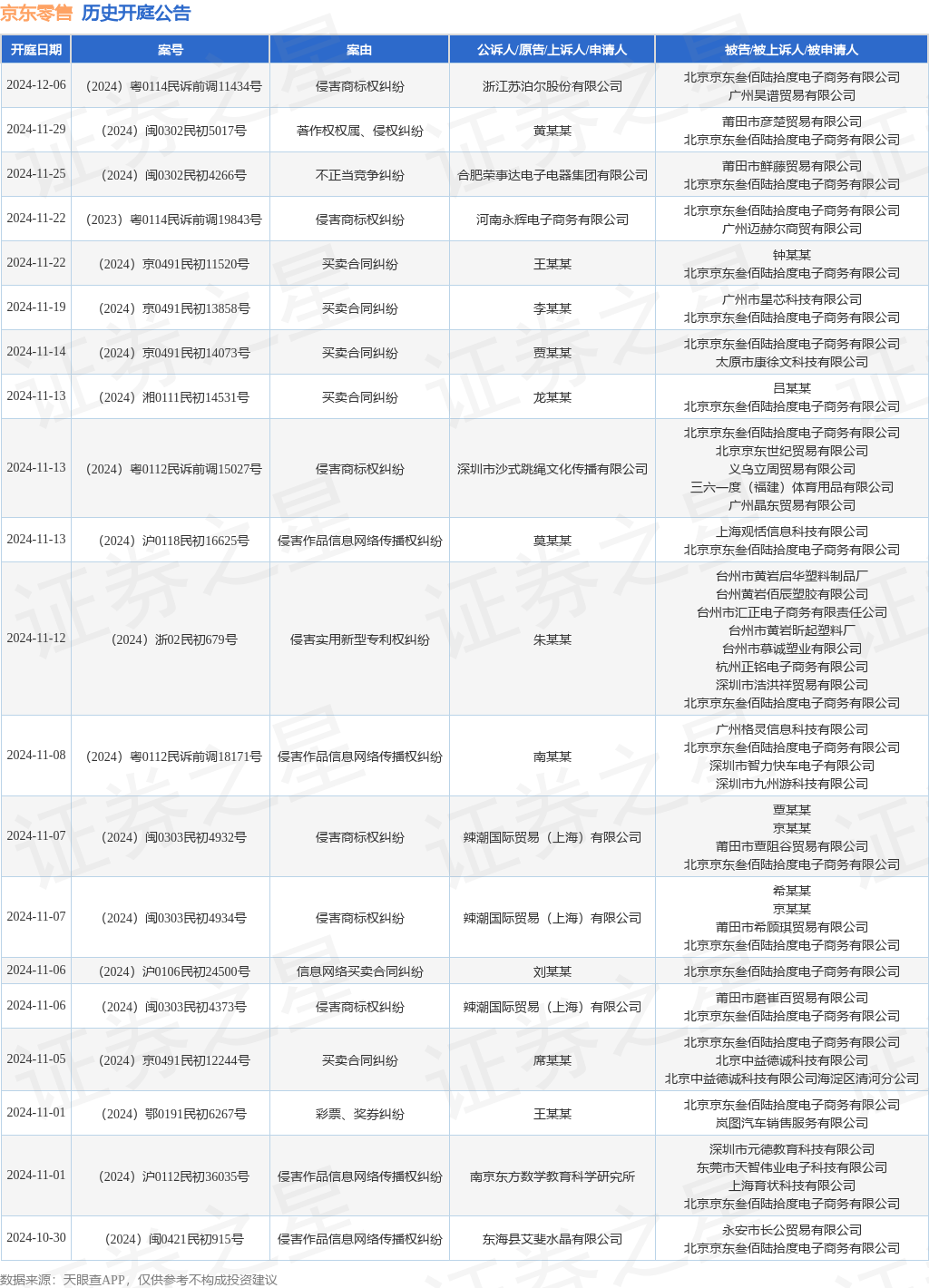 京东零售作为被告被上诉人的1起涉及侵害外观设计专利权纠纷的诉讼将于2024年10月10日开庭
