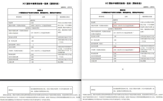 收藏！2024年专利费用标准一览“专利收费的减缴”存在部分调整(图2)