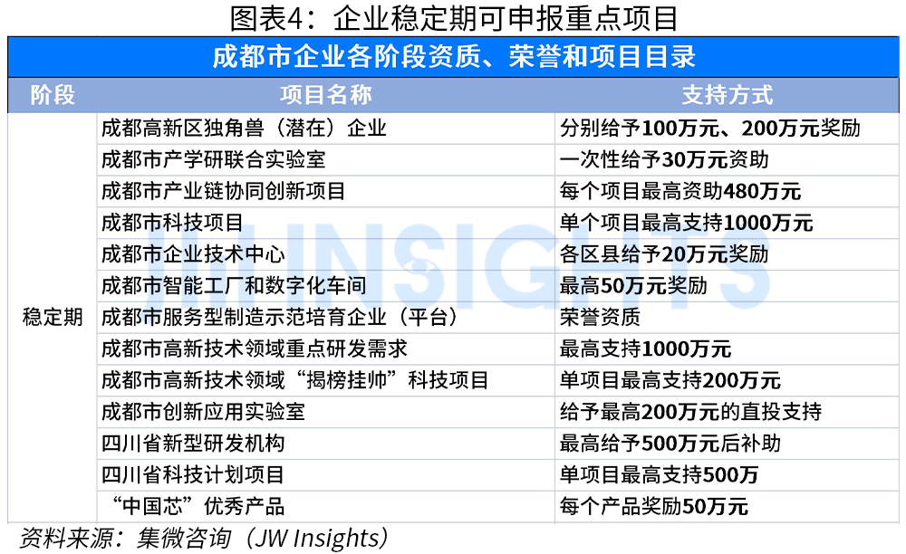 国内汽车大厂回应裁员、倒闭传言；徐州博康参展SEMICON China 2024；集微咨询发布 《成都科技企业政策汇编(图12)