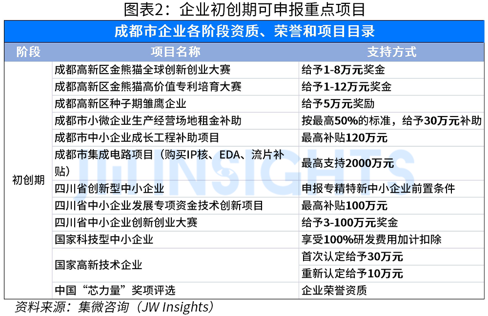 国内汽车大厂回应裁员、倒闭传言；徐州博康参展SEMICON China 2024；集微咨询发布 《成都科技企业政策汇编(图10)