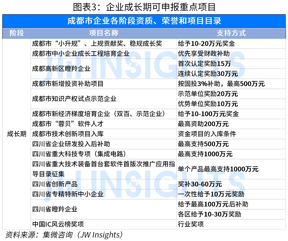 国内汽车大厂回应裁员、倒闭传言；徐州博康参展SEMICON China 2024；集微咨询发布 《成都科技企业政策汇编(图11)