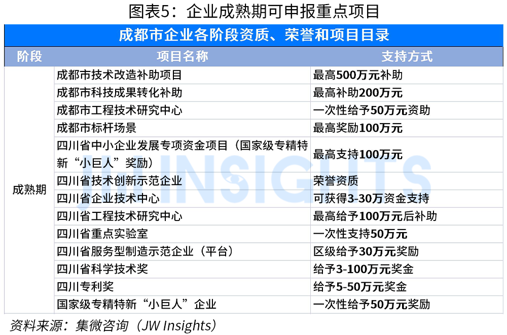 国内汽车大厂回应裁员、倒闭传言；徐州博康参展SEMICON China 2024；集微咨询发布 《成都科技企业政策汇编(图13)