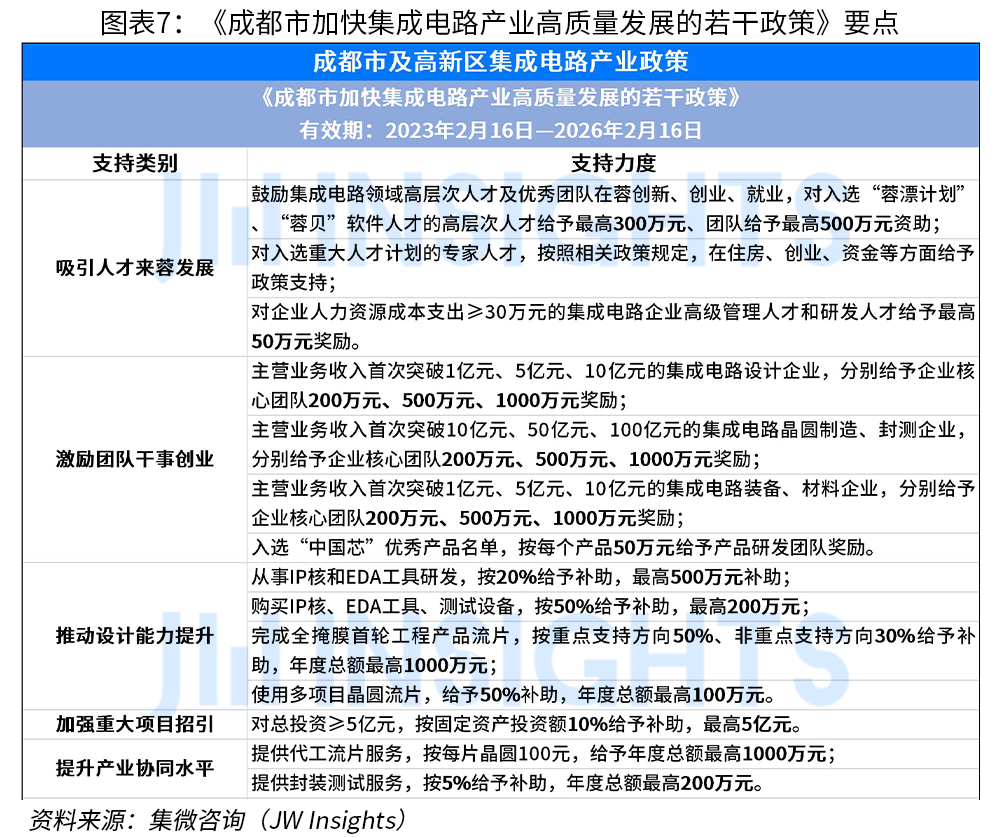 国内汽车大厂回应裁员、倒闭传言；徐州博康参展SEMICON China 2024；集微咨询发布 《成都科技企业政策汇编(图15)