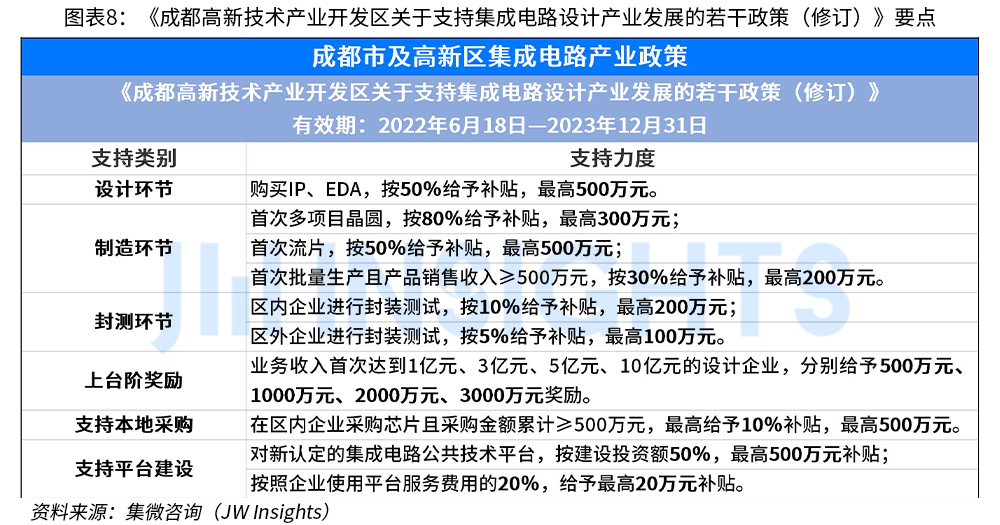 国内汽车大厂回应裁员、倒闭传言；徐州博康参展SEMICON China 2024；集微咨询发布 《成都科技企业政策汇编(图16)