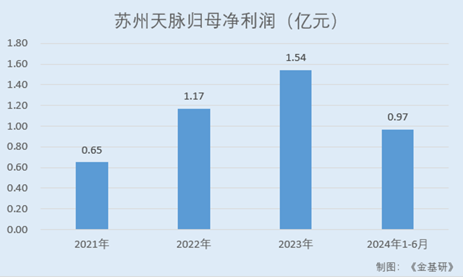 苏州天脉：与知名品牌客户建立战略合作 产品性能及市占率居行业前列(图2)