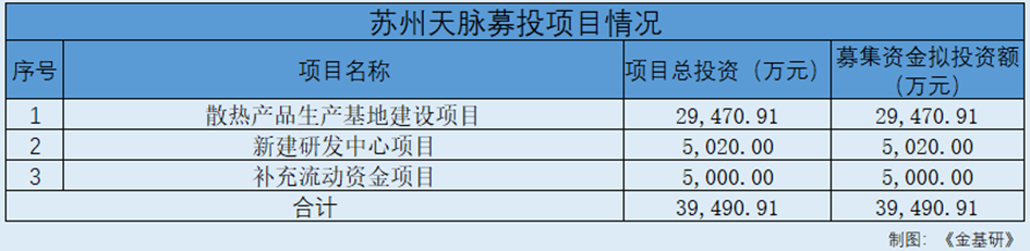 苏州天脉：与知名品牌客户建立战略合作 产品性能及市占率居行业前列(图9)