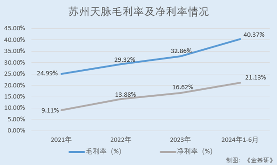 苏州天脉：与知名品牌客户建立战略合作 产品性能及市占率居行业前列(图3)