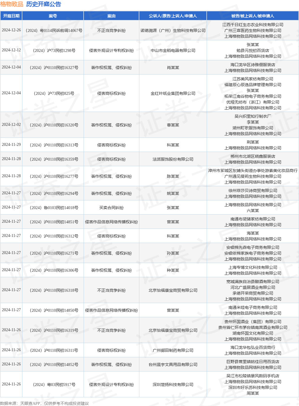 格物致品作为被告被上诉人的1起涉及侵害外观设计专利权纠纷的诉讼将于2024年11月11日开庭