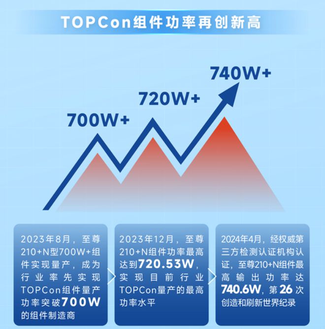 战事升级！天合在美起诉阿特斯专利侵权(图2)