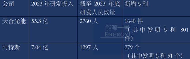 战事升级！天合在美起诉阿特斯专利侵权