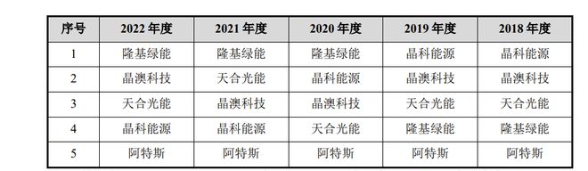 战事升级！天合在美起诉阿特斯专利侵权(图5)