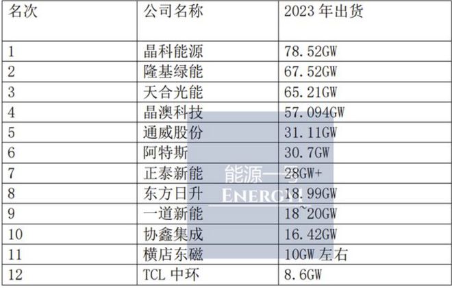 战事升级！天合在美起诉阿特斯专利侵权(图6)