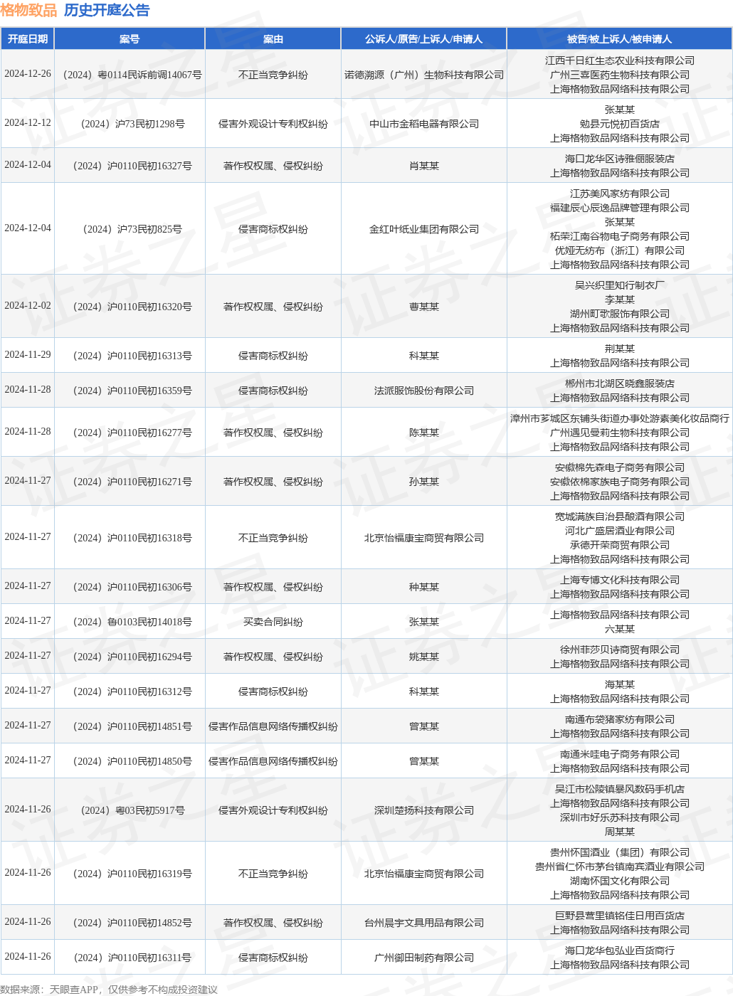 格物致品作为被告被上诉人的1起涉及侵害外观设计专利权的诉讼将于2024年11月13日开庭