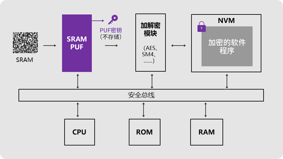 2024世界知识产权日一文带你了解PUF技术如何保护知识产权