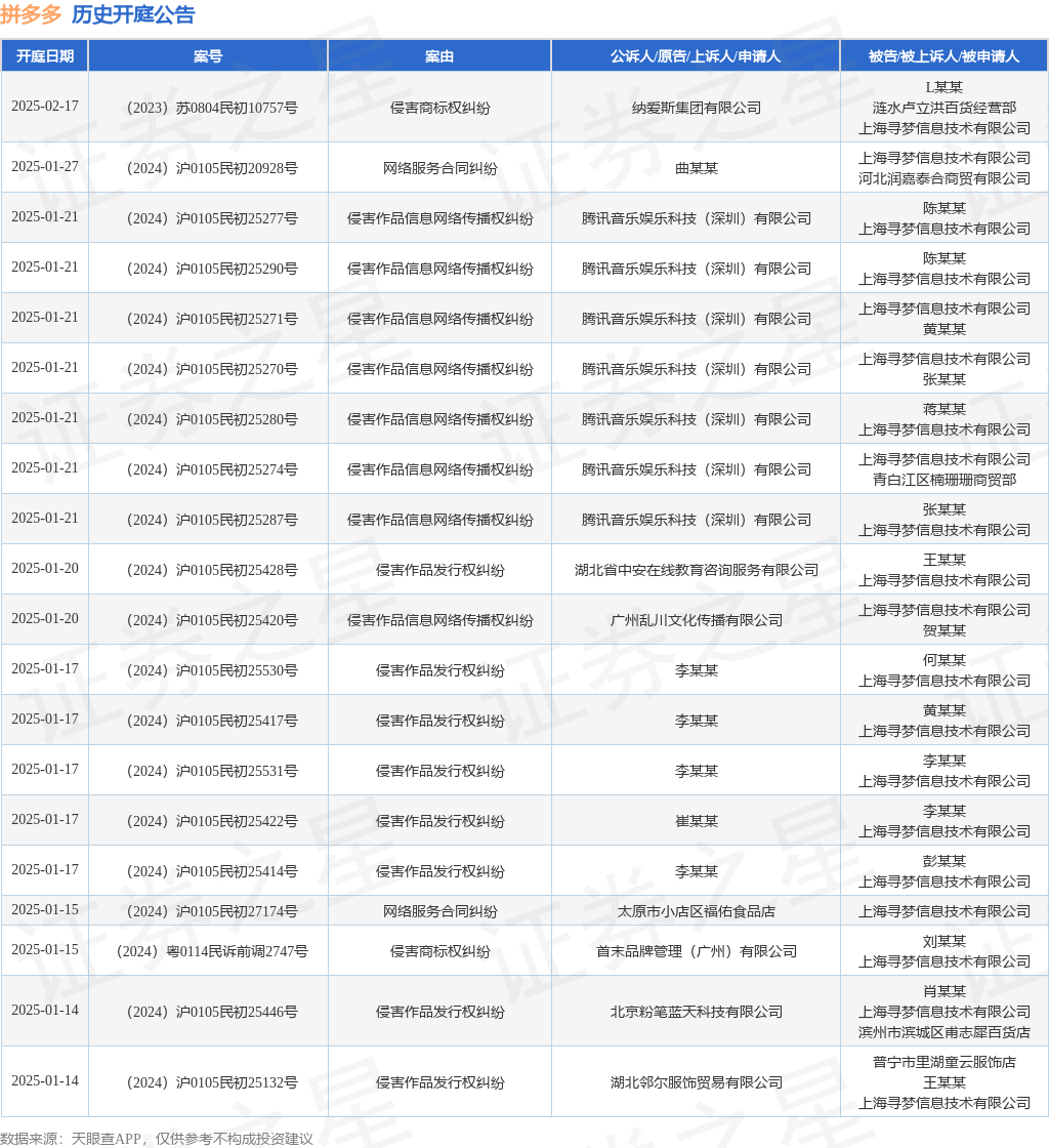 拼多多作为被告被上诉人的1起涉及侵害外观设计专利权的诉讼将于2024年11月12日开庭