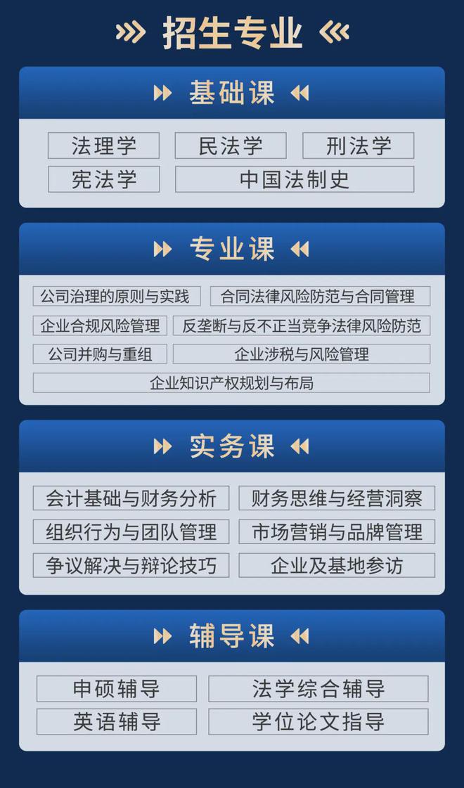 华政法商管理硕士律师工作之余可以读！2024最后一期免试入学！(图3)