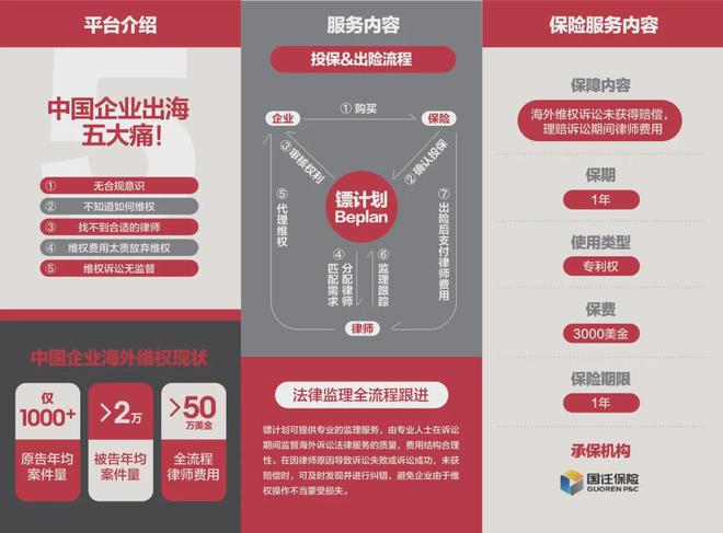重磅上线！独家首创镖计划海外维权保险产品全新推出