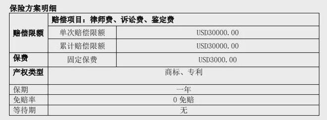 重磅上线！独家首创镖计划海外维权保险产品全新推出(图3)
