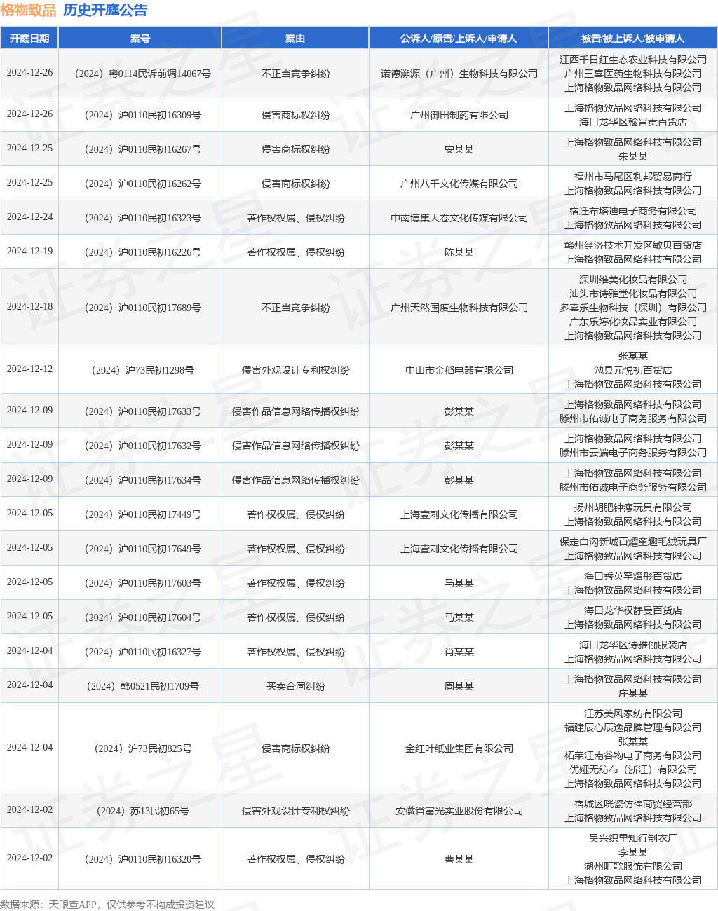 格物致品作为被告被上诉人的1起涉及侵害实用新型专利权纠纷的诉讼将于2024年10月23日开庭