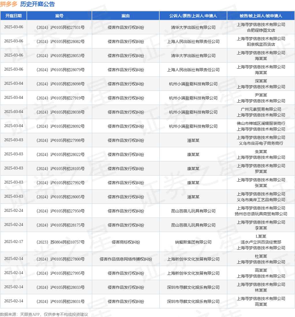 拼多多作为被告被上诉人的1起涉及侵害实用新型专利权的诉讼将于2024年11月1日开庭