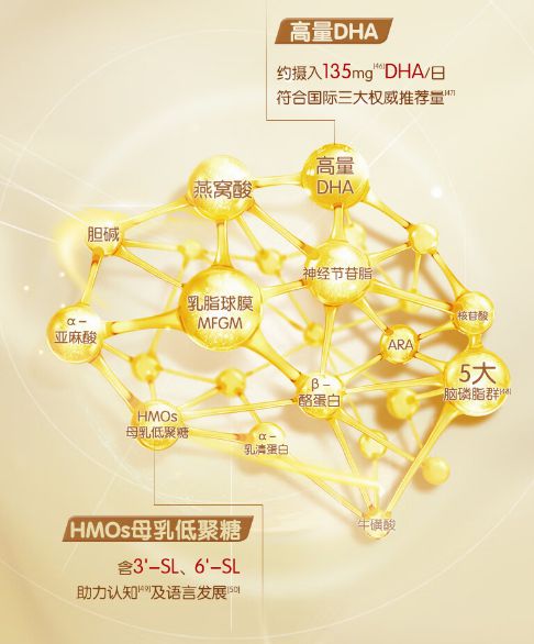 核苷酸有什么作用？这款奶粉中具有专利核苷酸组合(图3)