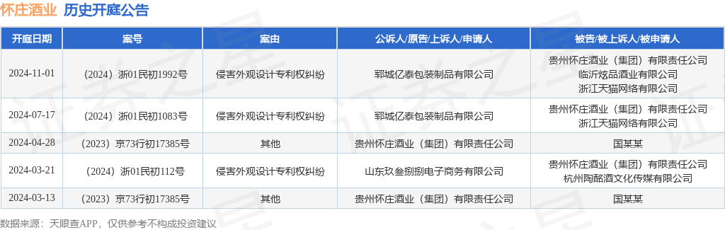 怀庄酒业作为被告被上诉人的1起