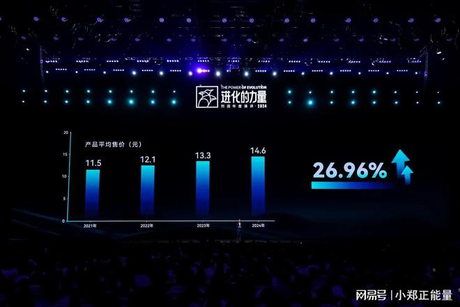 北京四海龙知识产权-刘润年度演讲2024：进化的力量 章节3(图12)