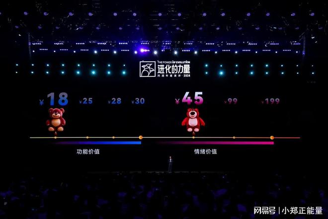 北京四海龙知识产权-刘润年度演讲2024：进化的力量 章节3(图15)