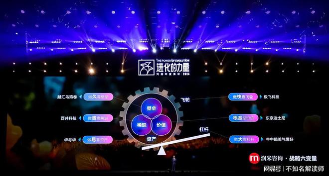 北京四海龙知识产权-刘润年度演讲2024：进化的力量 章节分享(图15)