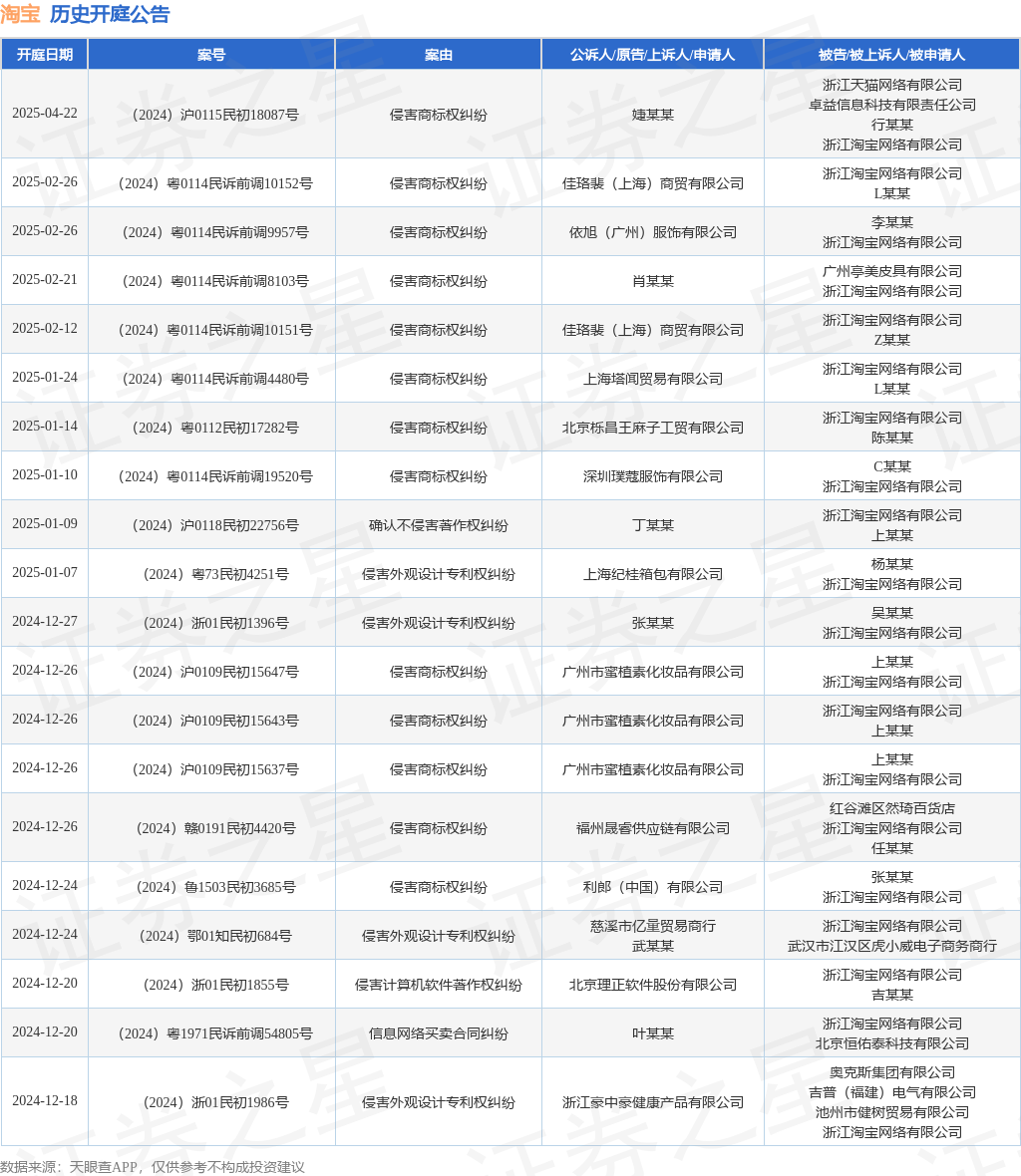 淘宝作为被告被上诉人的1起涉及