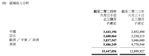 谈判破裂中兴通讯卷入专利诉讼案