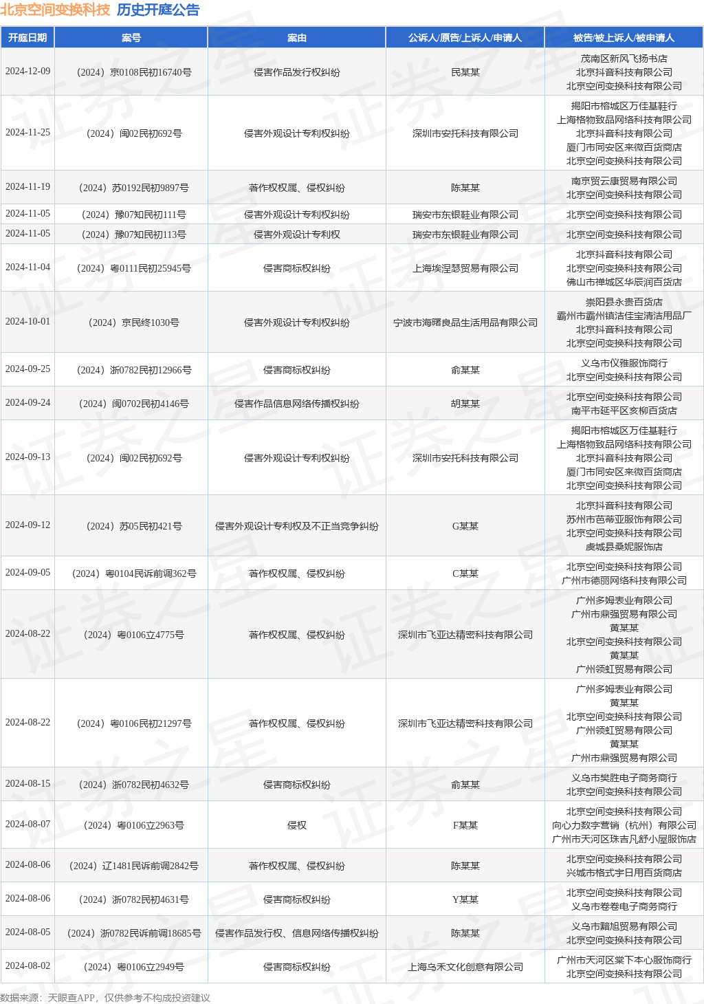 北京空间变换科技作为被告被上诉