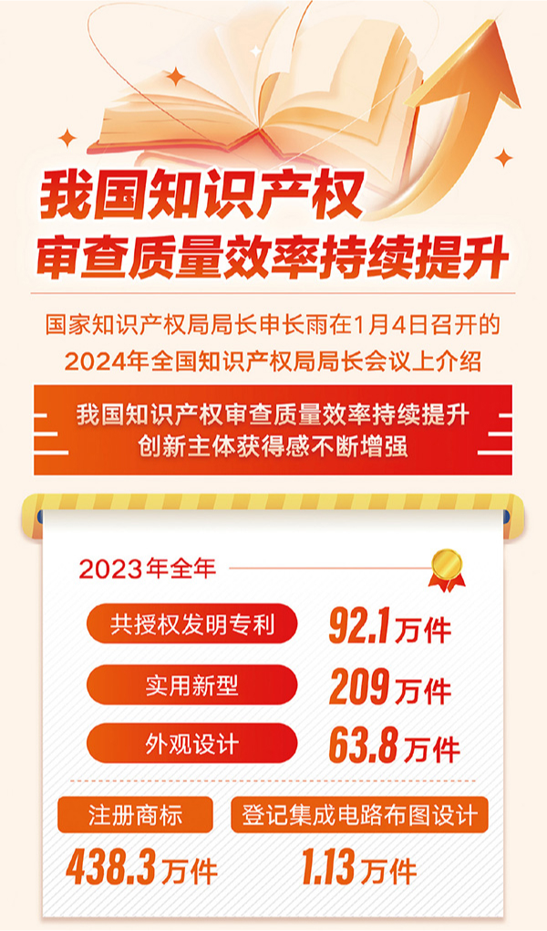 进一步深化知识产权领域改革 为