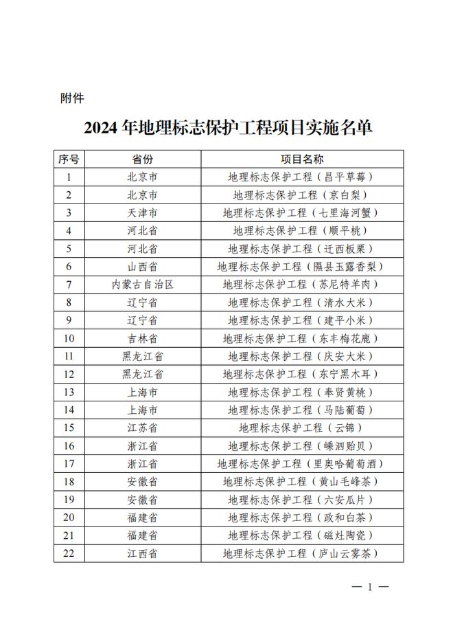 国家知识产权局关于确定2024年地理标志保护工程项目实施名单通知