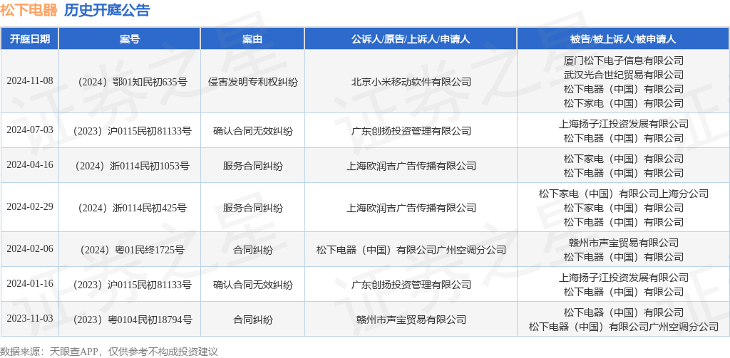 松下电器作为被告被上诉人的1起