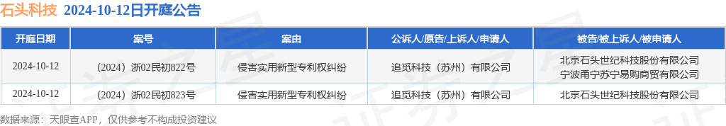 石头科技作为被告被上诉人的2起