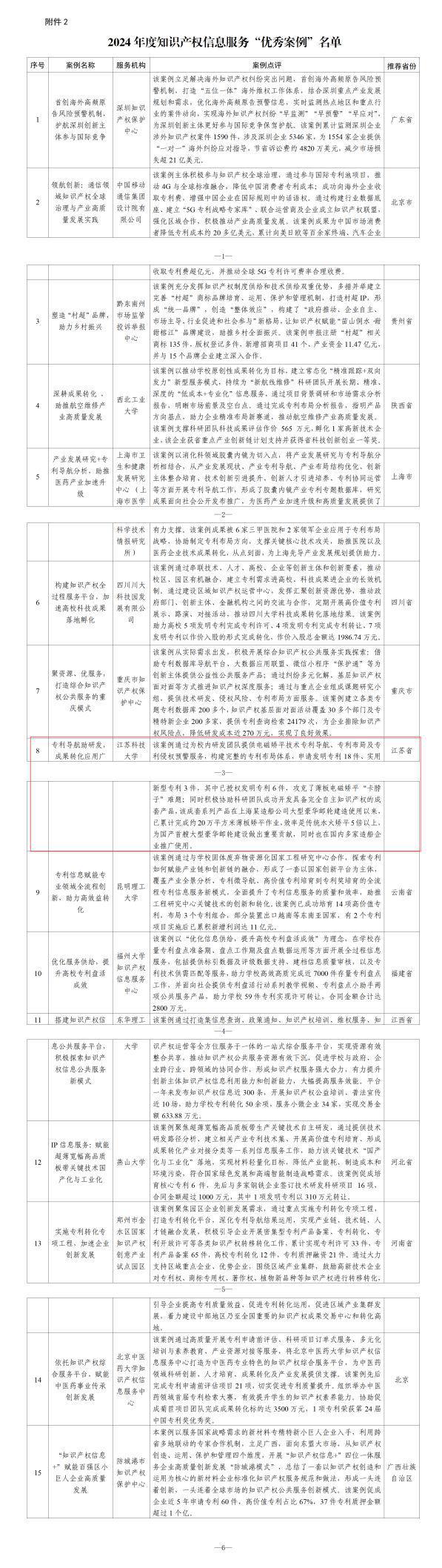 2024 年度知识产权信息服务“十佳案例”和“优秀案例”榜单公布(图3)