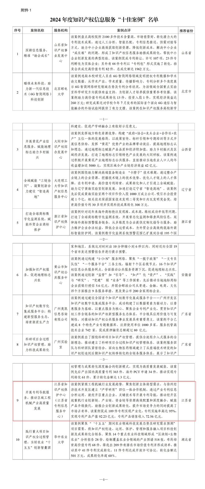 2024 年度知识产权信息服务“十佳案例”和“优秀案例”榜单公布(图2)
