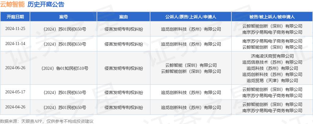 云鲸智能作为被告被上诉人的1起